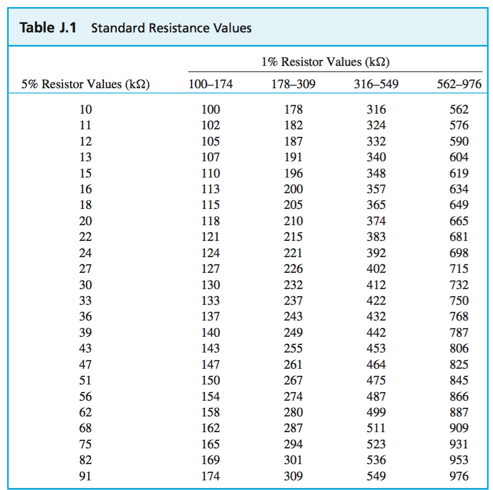 standard capacitor value table